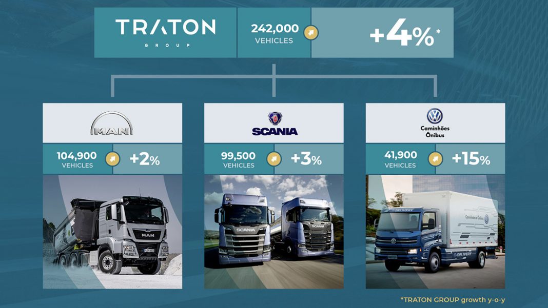 TRATON with strong vehicle sales in 2019
