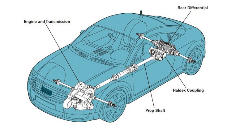 Tech talk: Deep dive on 40 years of Audi quattro® all-wheel-drive ...