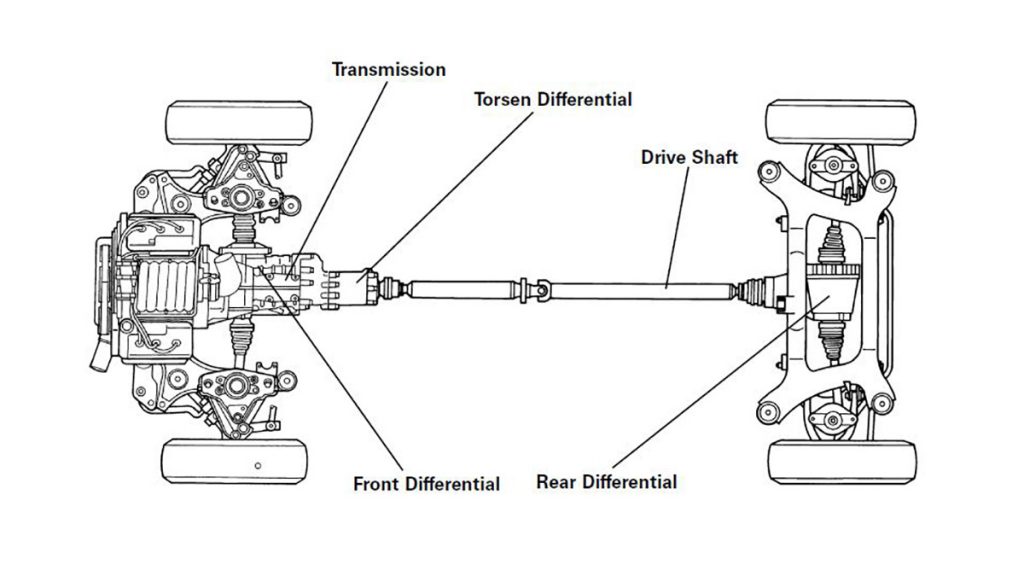 Audi Torsen AWD quattro diagram