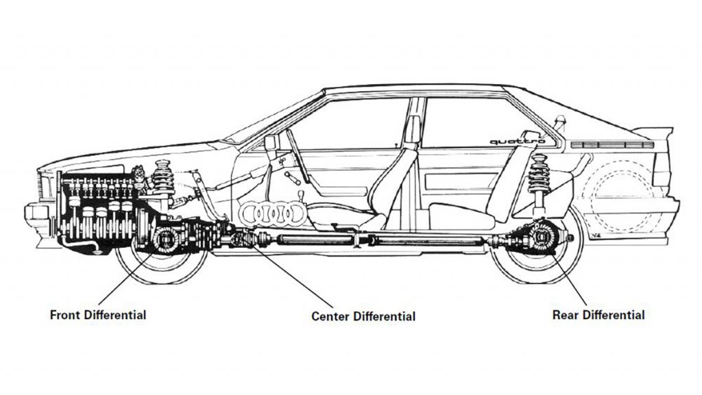 Tech talk: Deep dive on 40 years of Audi quattro® all-wheel-drive technology